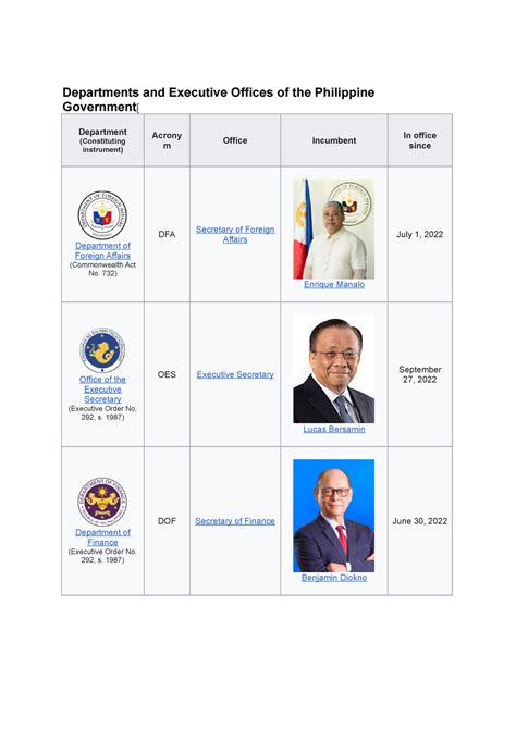 ano ano ang mga departamento sa pilipinas|Philippine Government Departments .